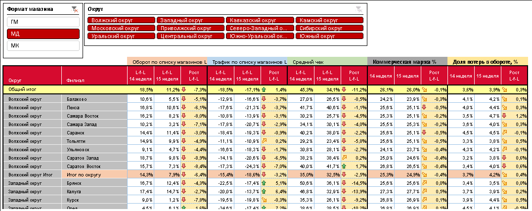 Пример вида сводной
