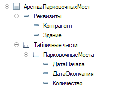 Форма документа «Аренда парковочных мест»